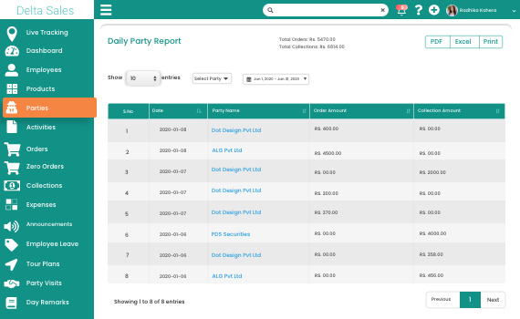 Delta Sales Manage Wholesalers And Retailers